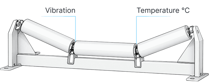 Three-roller trough frame: vibration and temperature sensing points